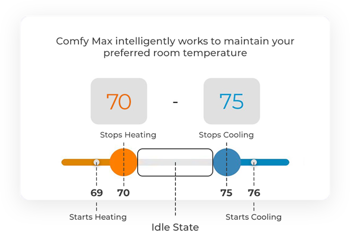 Comfy Max.png
