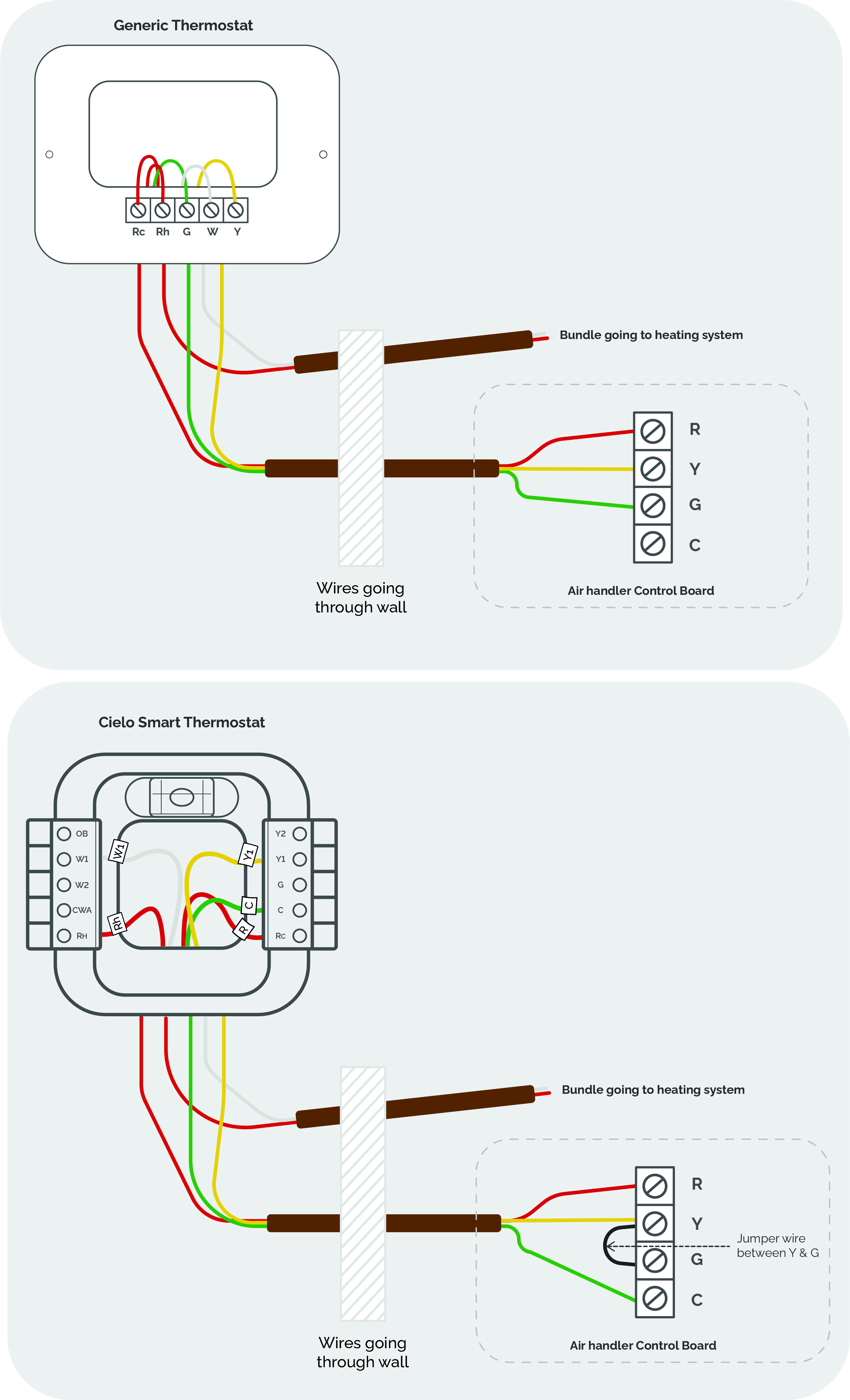 Install Cielo Smart Thermostat in a Dual Transformer System